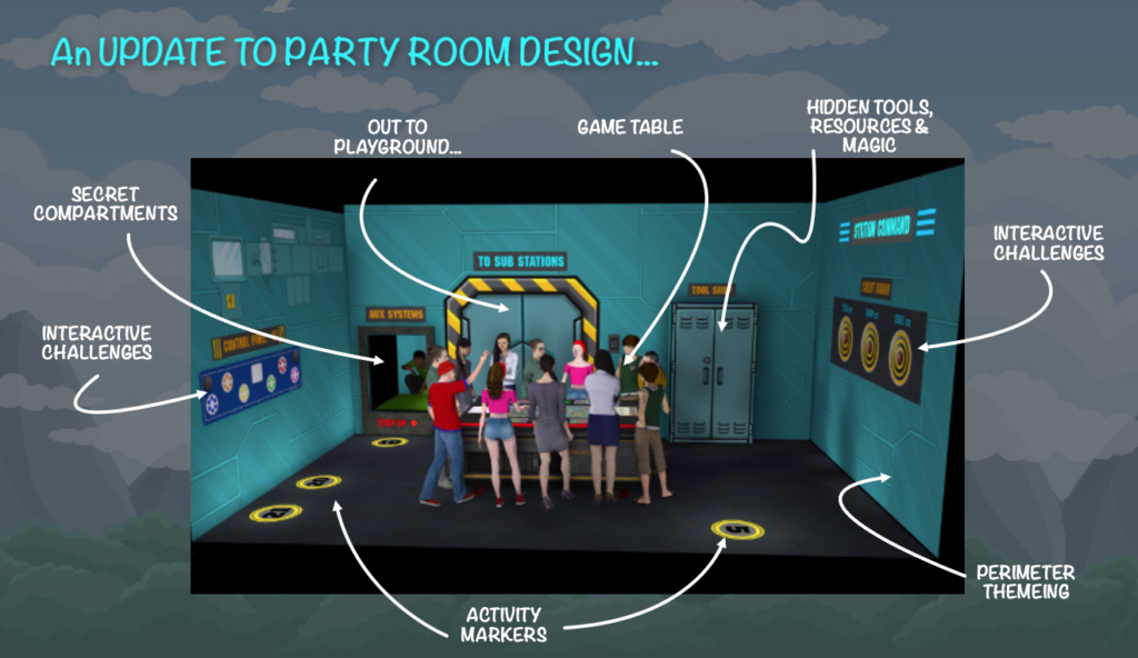 the Play Lab creates unqiue party rooms for fun centers